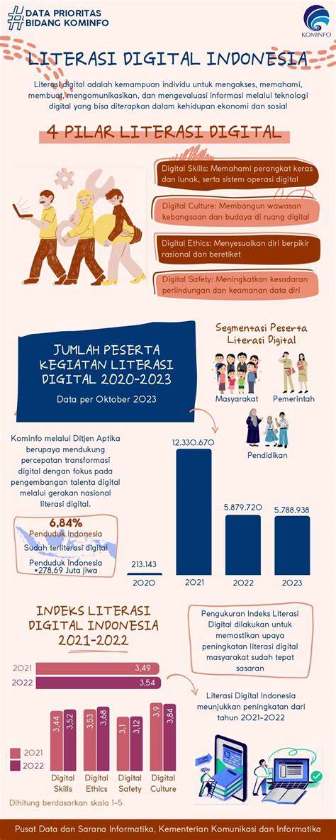 Komunitas Literasi Ajak Pemuda Pedalaman Kenal Teknologi Digital Baru