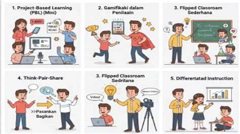 Kurikulum Merdeka Dinilai Efektif Tingkatkan Kreativitas dan Inovasi Siswa Sekolah