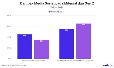 Mengapa Generasi Z Mulai Kehilangan Kepercayaan terhadap Media Arus Utama