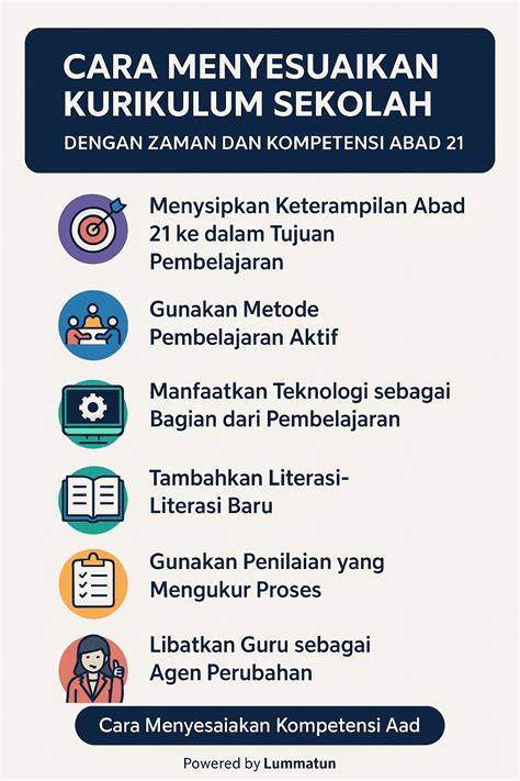 Menteri Pendidikan Umumkan Kurikulum Baru: Fokus pada Keterampilan Abad 21
